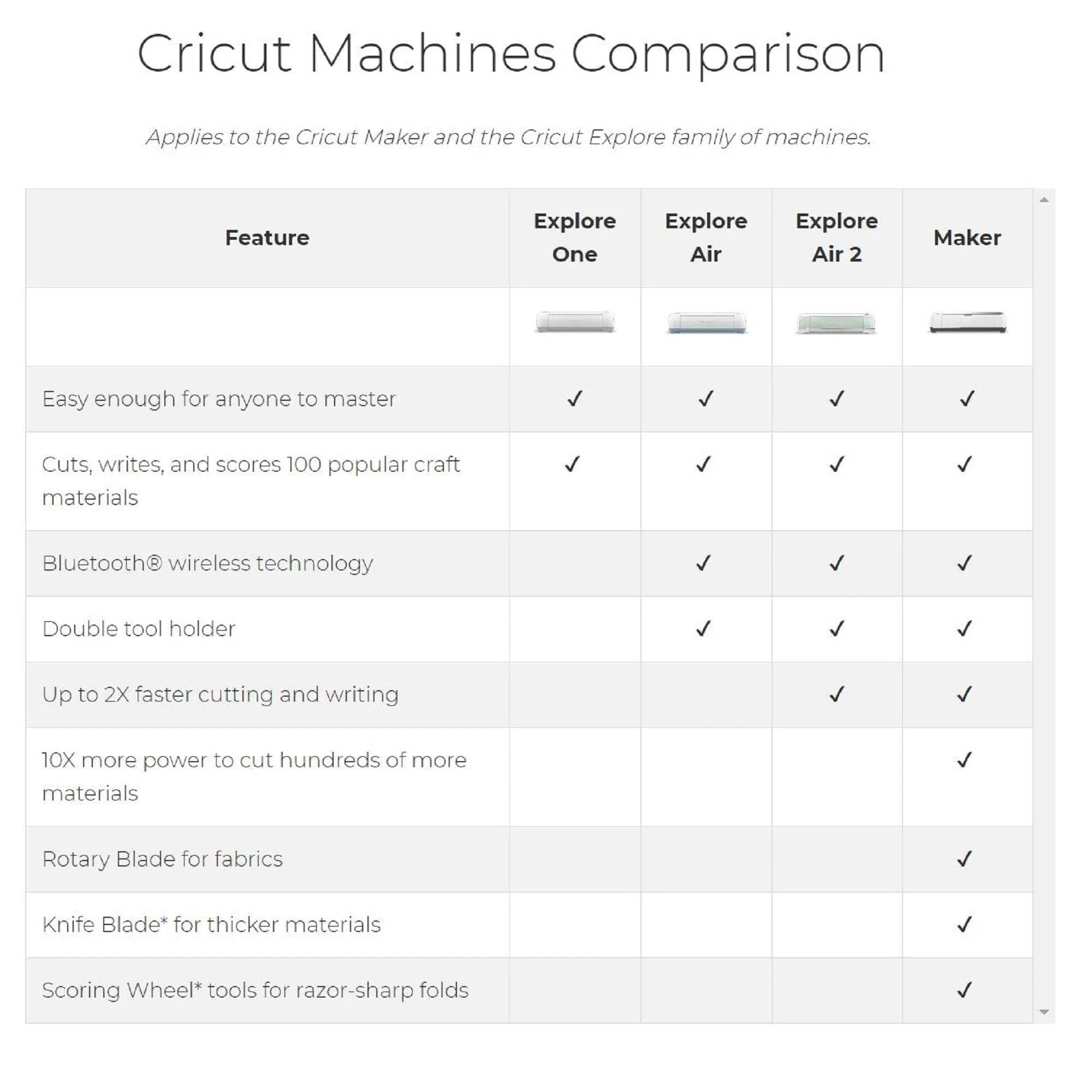 Cricut Explore Air 2 Vinyl Bundle