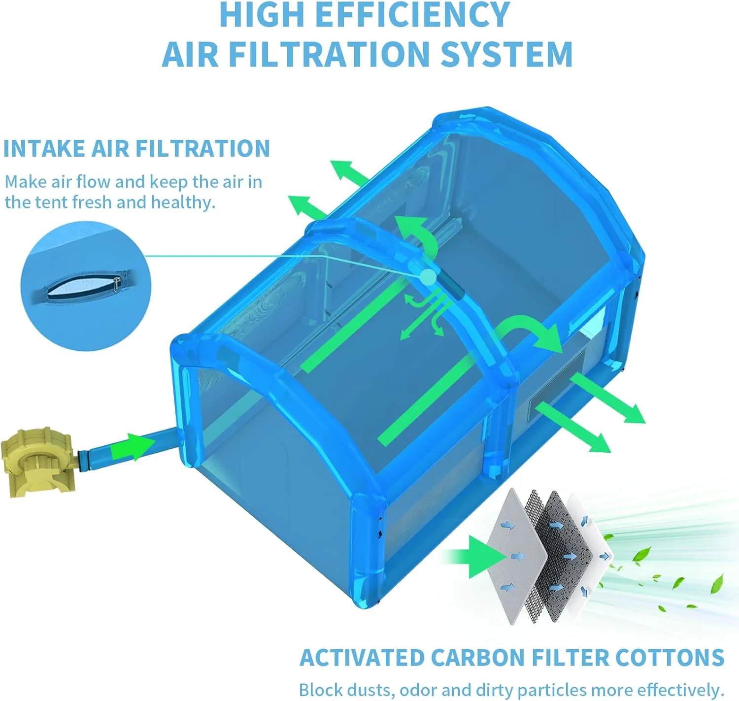 xhyhwyd Inflatable Paint Booth 20 x 13.5 x 9.7ft Portable Inflatable Spray Booth Tent with 1100W Blower for DIY Spray Car Parts Painting