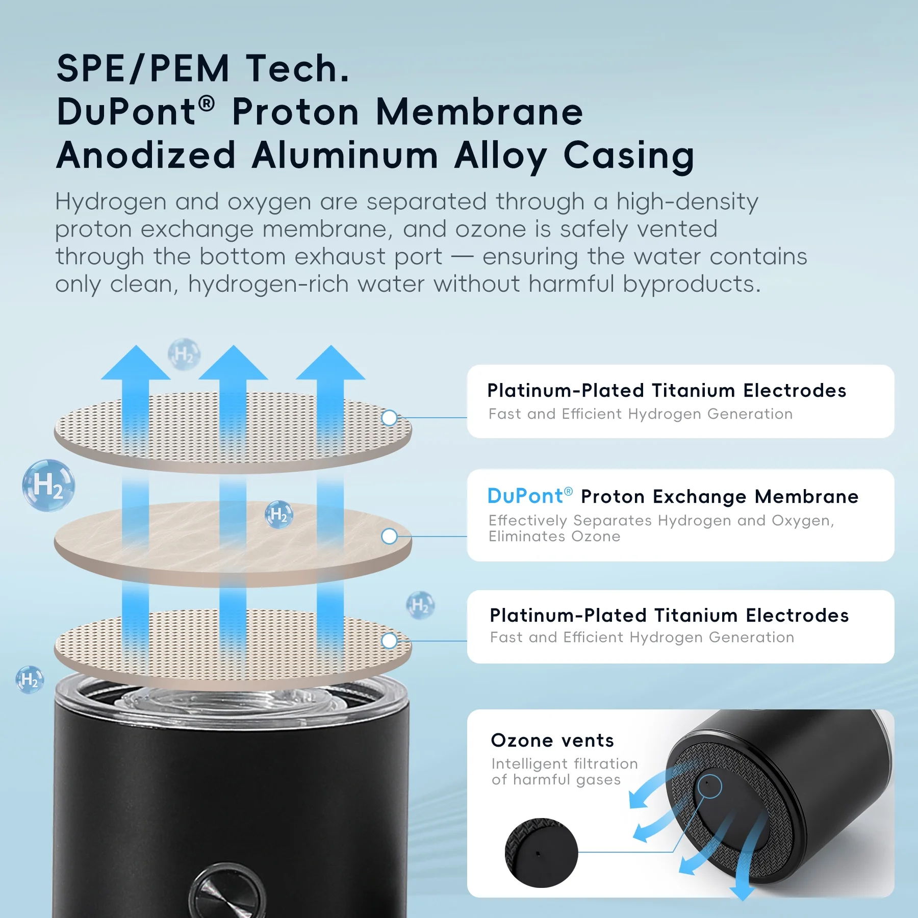 GasClub Hydrogen-Rich Water Bottle, FDA Certified, USB Rechargeable Portable Hydrogen Generator for Anti-Oxidant, Sports & Daily Hydration