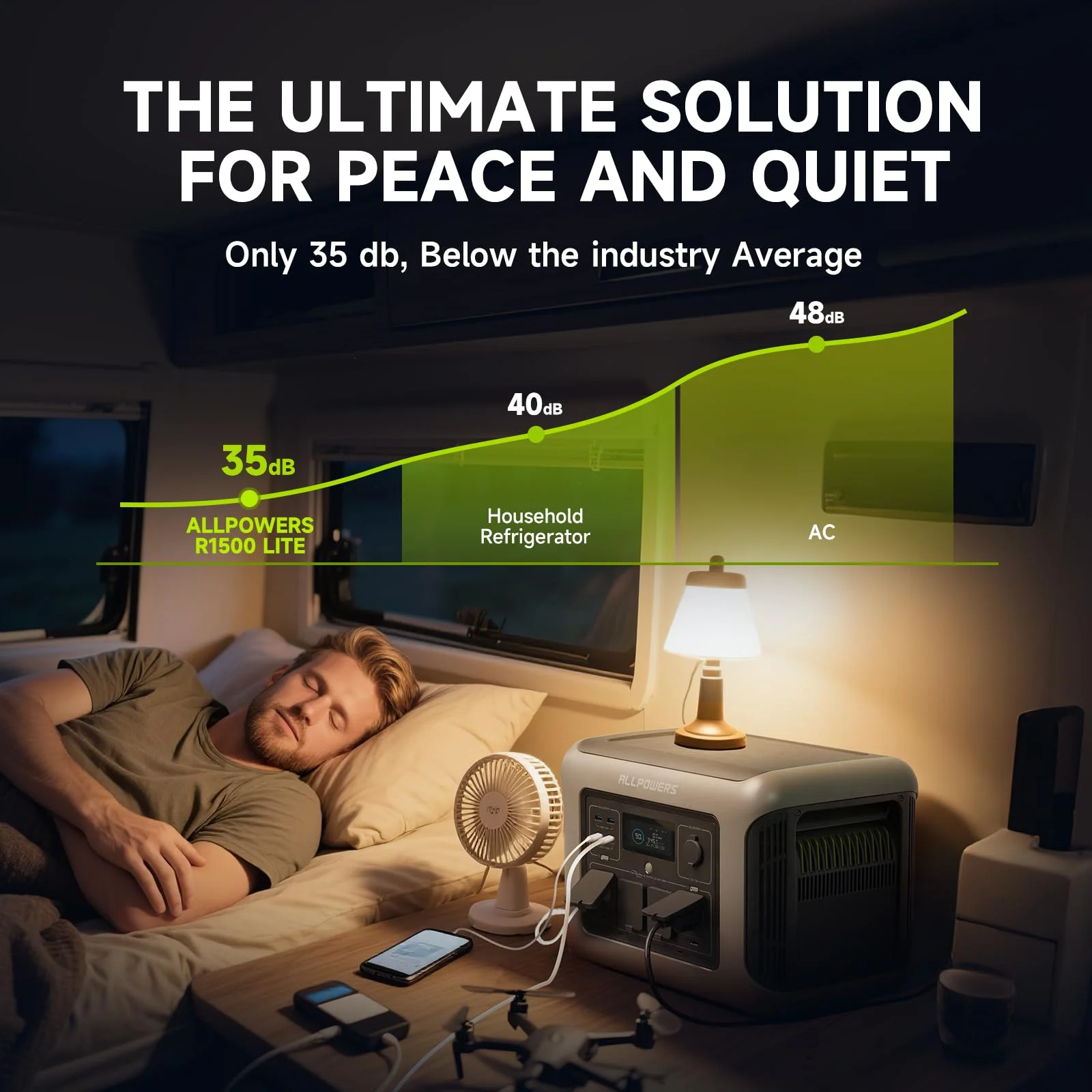 ALLPOWERS R1500 Portable Power Station 1600W, 1056Wh LiFePO4 Battery Solar Generator with 35dB Ultra-Quiet Operation, 1Hr Fast Charge, 15ms UPS for Home Backup, Indoor CPAP, Camping & RV