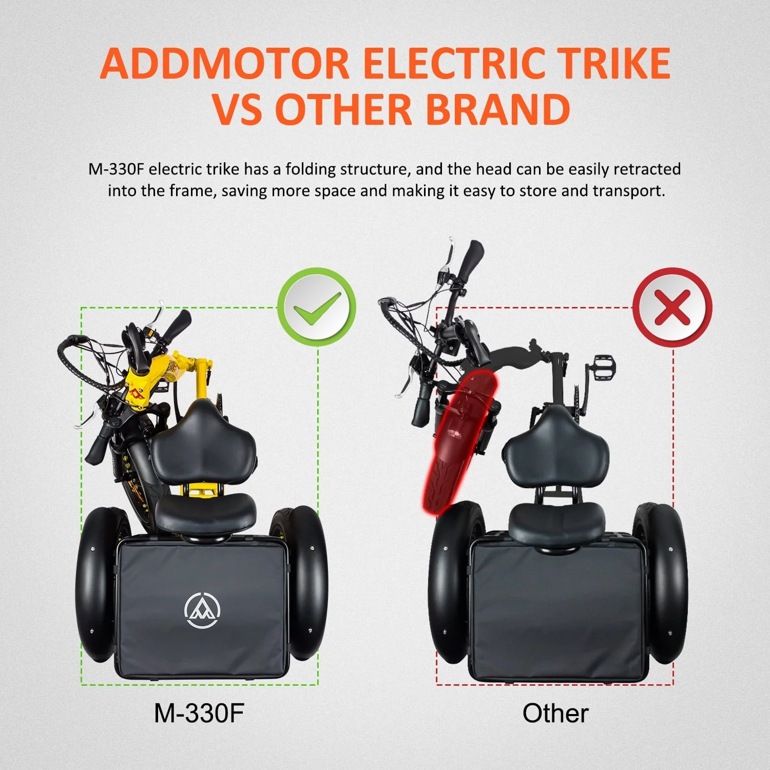 Addmotor Electric Trike, 750W Foldable Electric Tricycle, Folding Electric Trike for Adults,48V 20Ah Removable Battery,20
