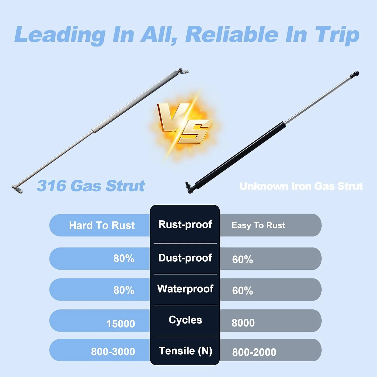 Naturnest Rooftop Tent Hard Shell, Easy Set Up Pop Up Large Tent for 2-3 Person Camping, Waterproof Windproof UV-Resistant Blackout 4 Season Tents for Truck, Jeep, SUV, Van, Trailer - Sirius 1 Plus