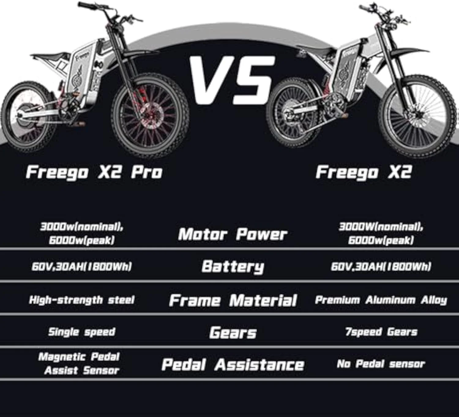Freego X2PRO Electric Dirt Bike for Adults, Electric Motorcycle 6000W(Peak) Motor 60V 30Ah Battery, 7 Speed 28MPH Off Road Electric Bicycle, 19x2.75 Tire Full Suspension, Grey
