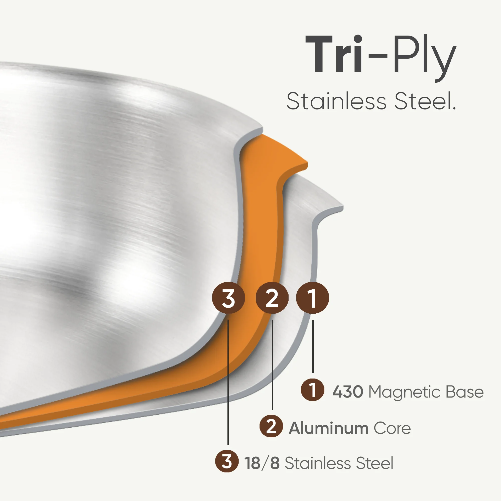 Carote 23-Piece Tri-Ply Stainless Steel Cookware Set with Lids, Nonstick Induction Compatible Pots & Pans Set, Oven Safe