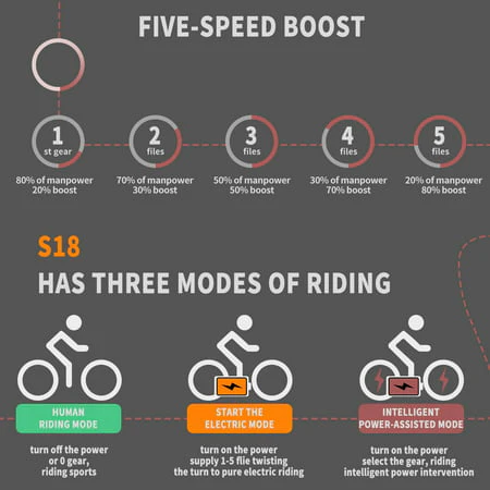 Aostirmotor Electric Mountain Bike 750W 48V15Ah Removable Lithium Battery, Fat Tire Ebike 26x4.0 inch Electric Bike for Adults