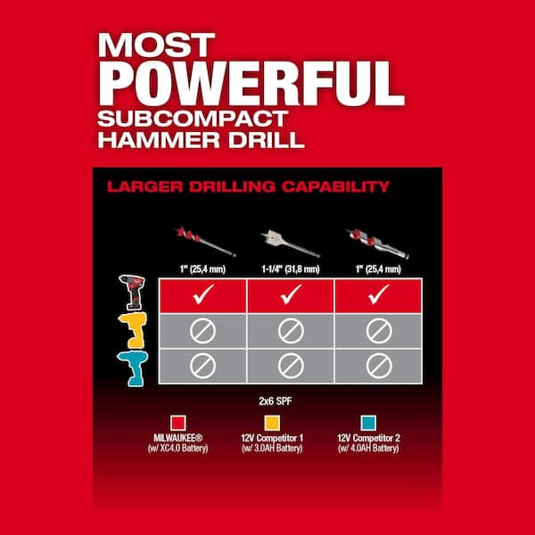 M12 FUEL 12-Volt Cordless Hammer Drill and Impact Driver with M12 23-Gauge Pin Nailer and M12 FUEL Multi-Tool Combo Kit