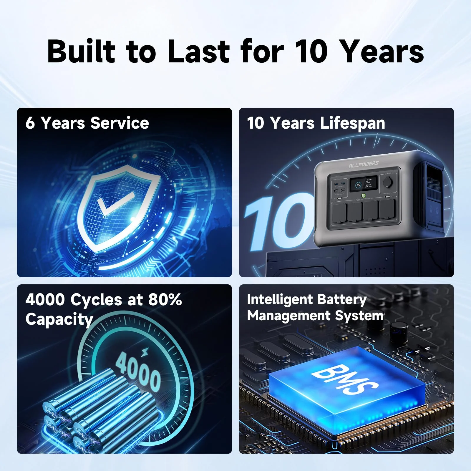 ALLPOWERS R1500 Portable Power Station 1600W, 1056Wh LiFePO4 Battery Solar Generator with 35dB Ultra-Quiet Operation, 1Hr Fast Charge, 15ms UPS for Home Backup, Indoor CPAP, Camping & RV