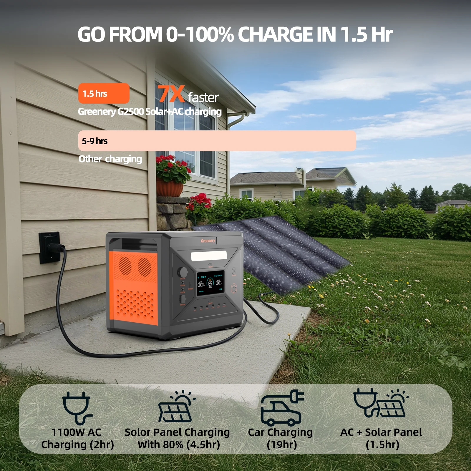 Solarplay 2400W(4800W Peak) Solar Generator, with 400W Solar Panel,2160Wh Portable LiFePO4 Battery Power Station for Camping Home Backup RV