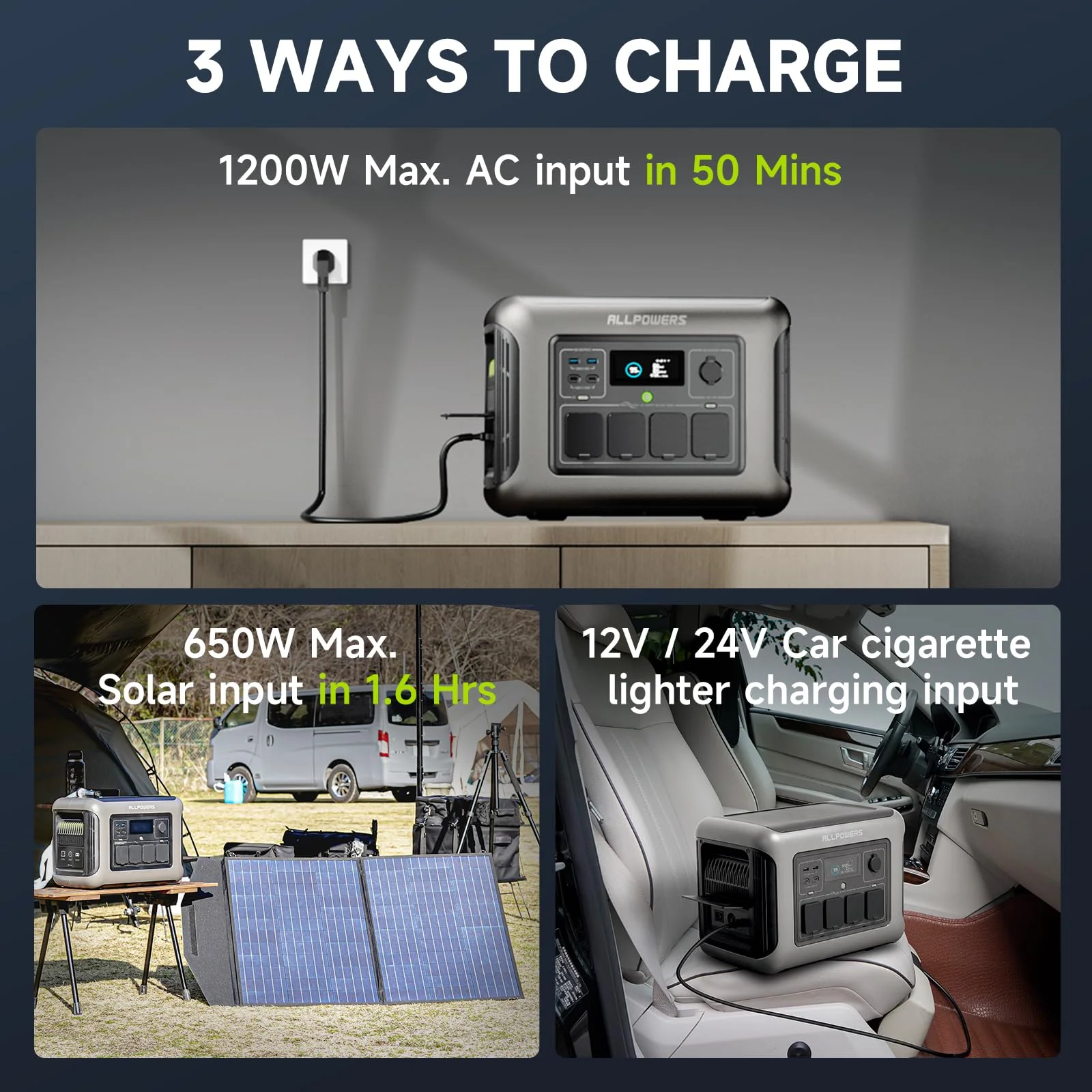 ALLPOWERS R1500 Portable Power Station 1600W, 1056Wh LiFePO4 Battery Solar Generator with 35dB Ultra-Quiet Operation, 1Hr Fast Charge, 15ms UPS for Home Backup, Indoor CPAP, Camping & RV