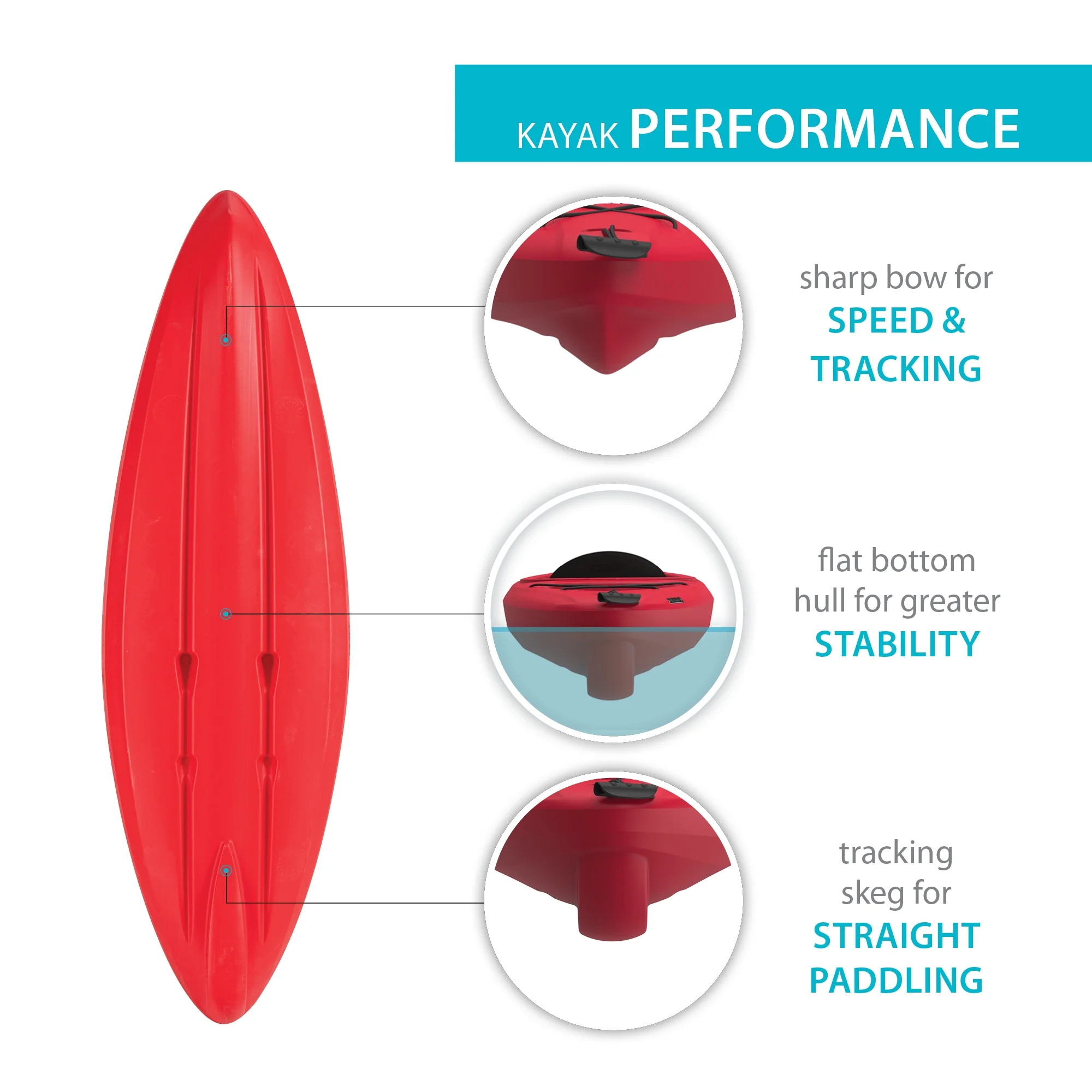 (2 pack) Lifetime Pacer 8 ft Sit-Inside Kayak, Fire Red *WP (91036)